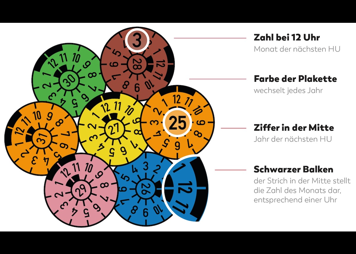 Die HU-Plakette: Was Zahlen und Farben bedeuten