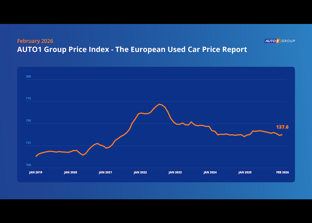 AUTO1 Group Preisindex zeigt Anstieg der Gebrauchtwagenpreise im Februar 2026