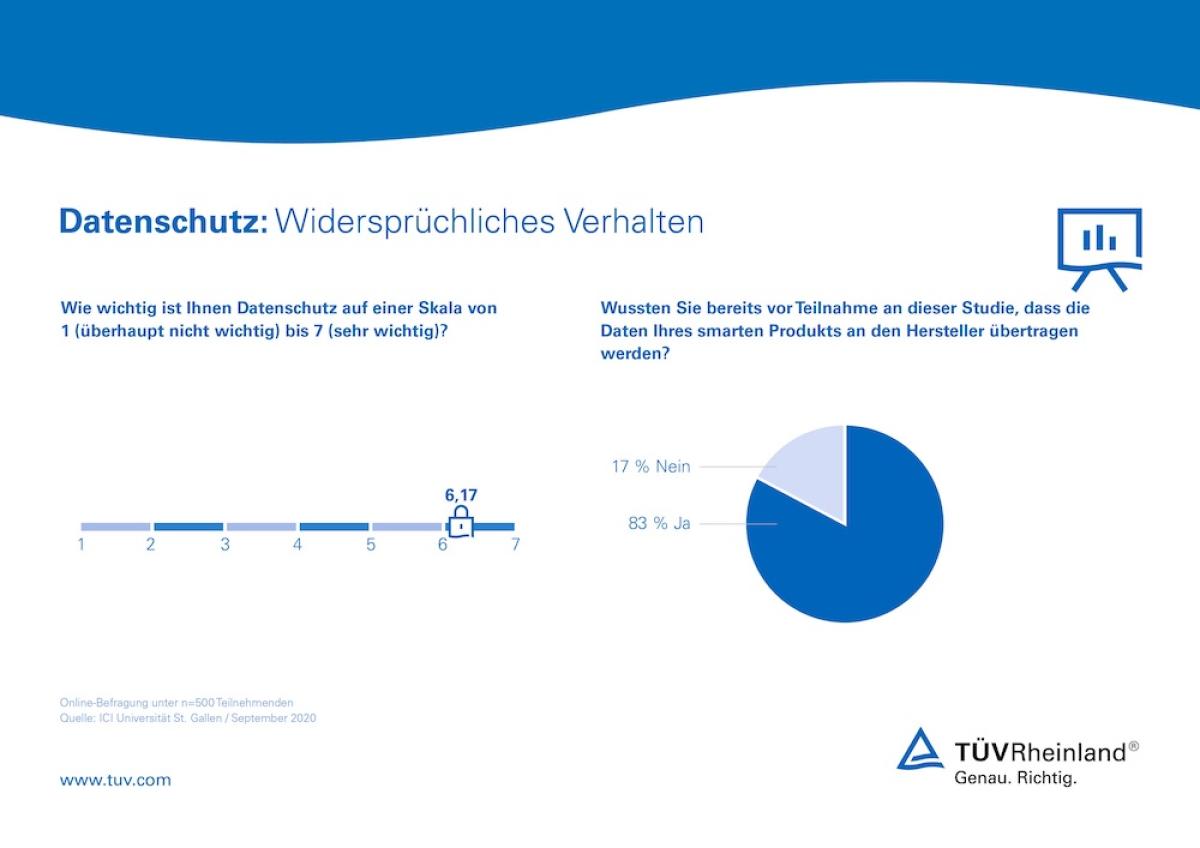 Konflikte um Datennutzung durch Treuhandmodelle lösen