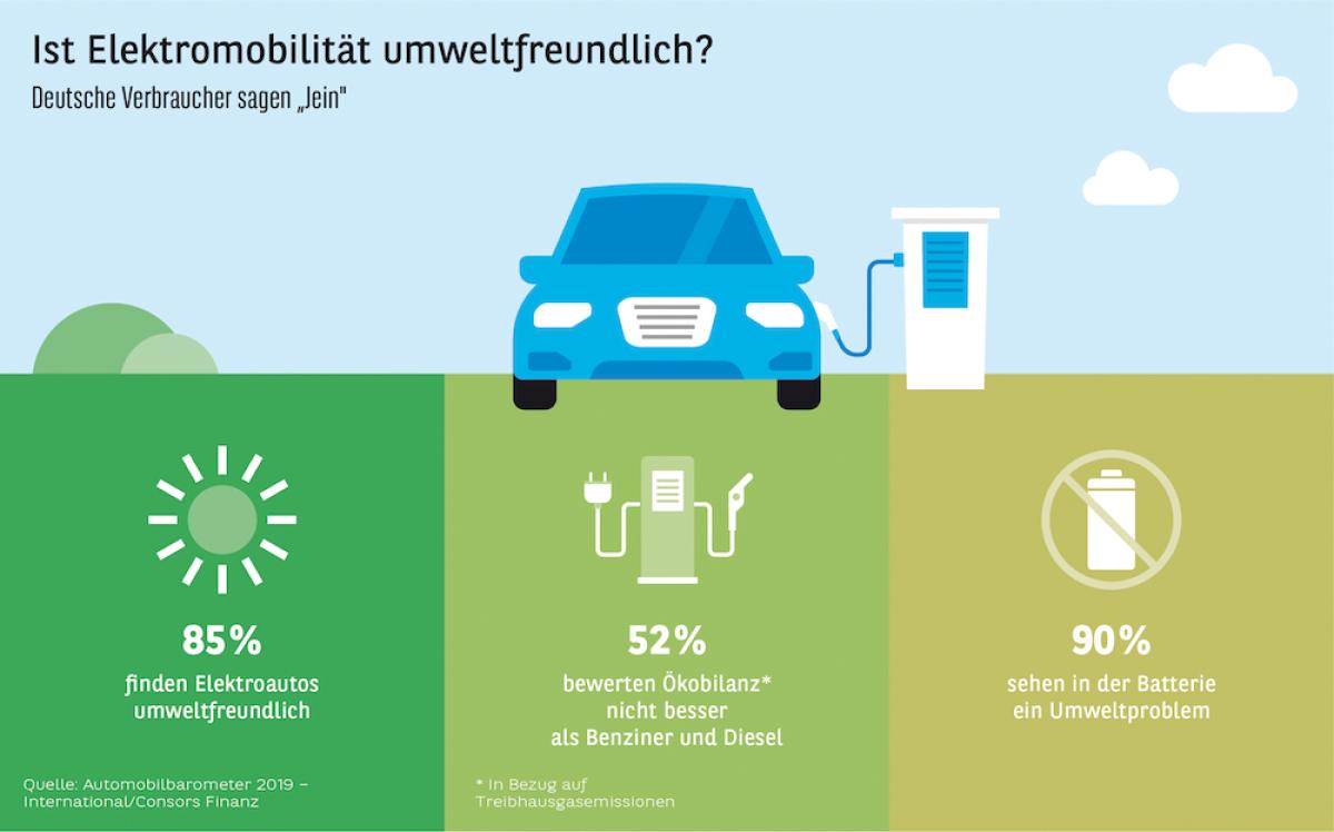 Studie Automobilbarometer 2019