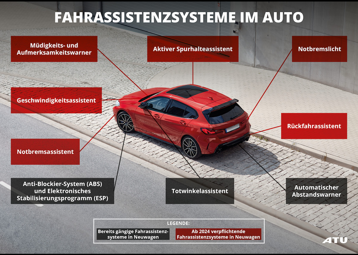 Fahrassistenzsysteme werden Pflicht: Wer haftet, wenn’s kracht?