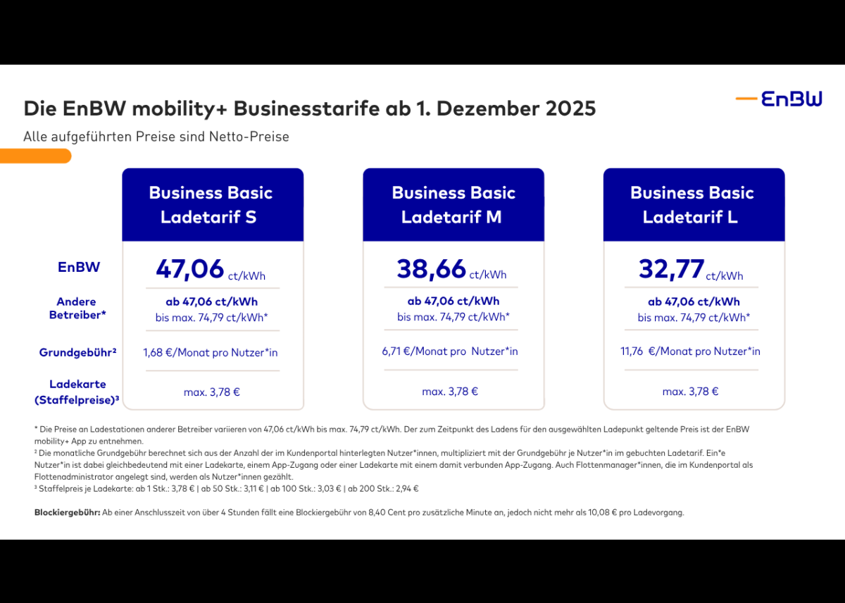 EnBW senkt Ladepreise für alle Elektromobilitäts-Kund*innen zum 1. Dezember 2025