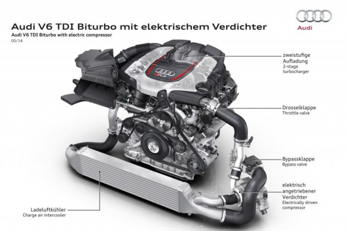 Diesel-Technik
