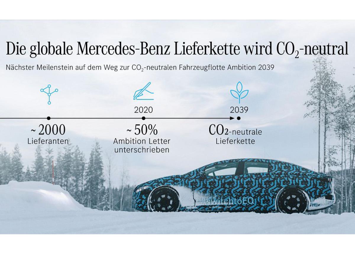 Die globale Mercedes-Benz Lieferkette wird CO2-neutral