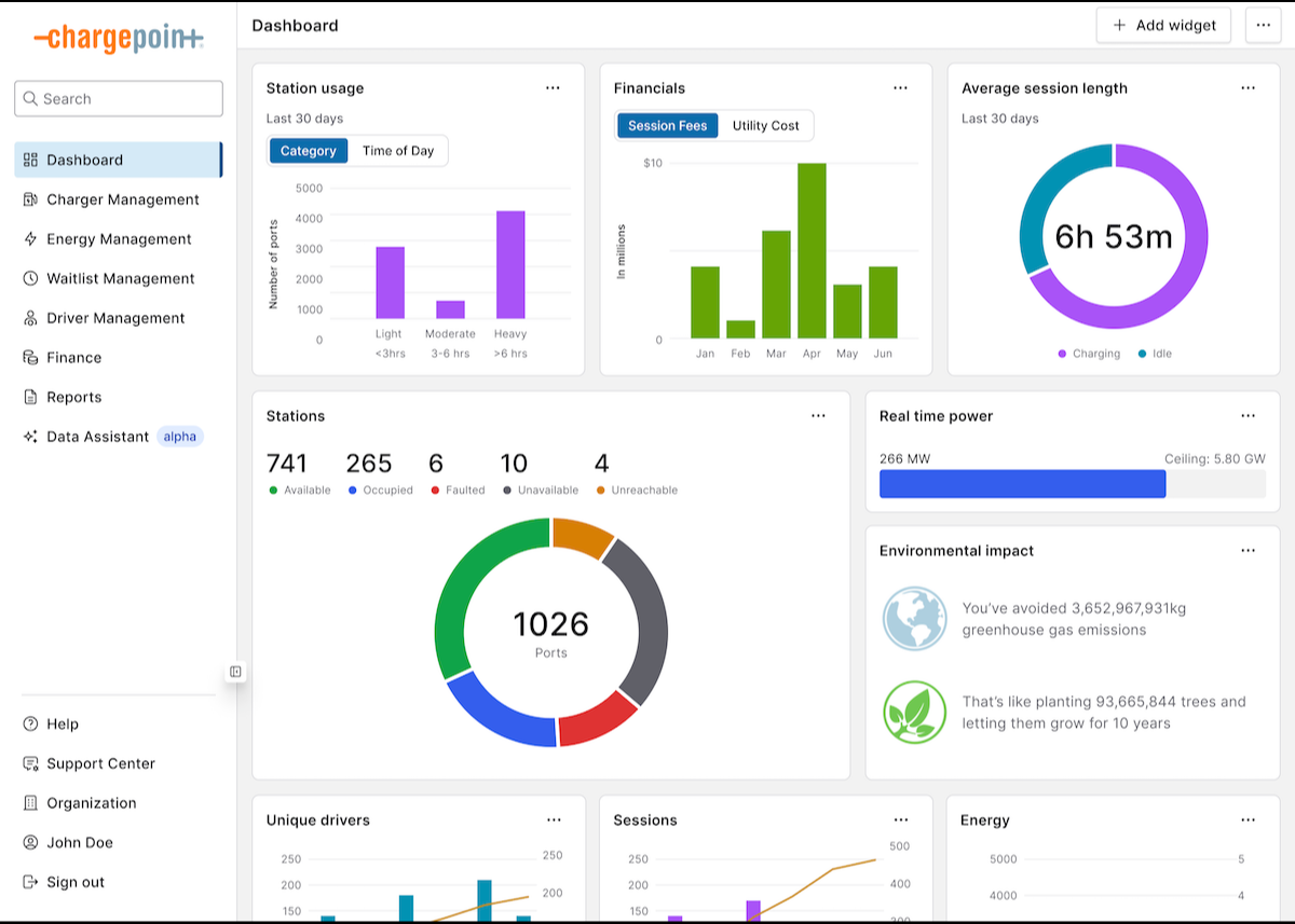 ChargePoint stellt Softwareplattform der nächsten Generation vor
