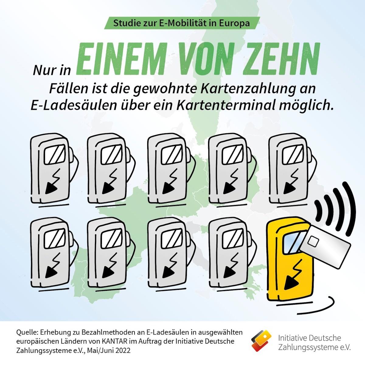 Servicewüste E-Mobilität: Gewohnte Kartenzahlung fast nirgends möglich