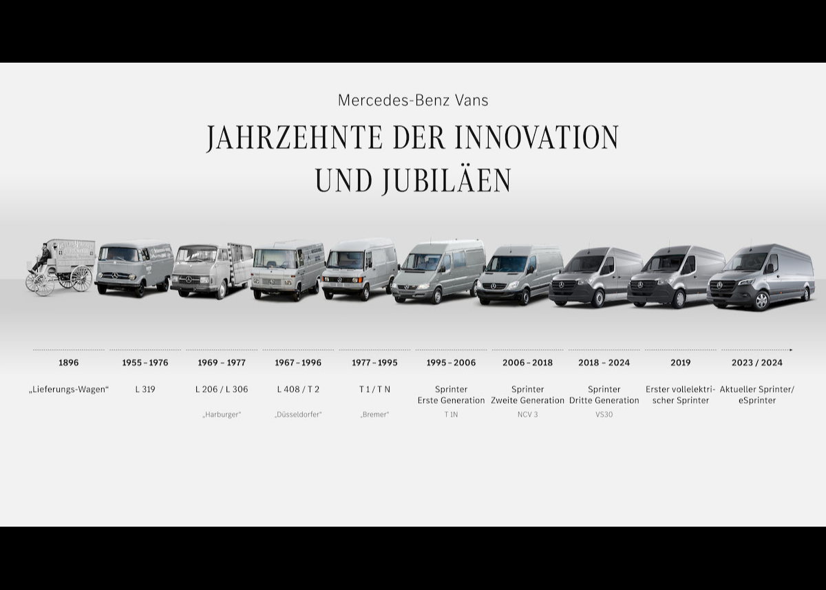 Mercedes-Benz Vans: Jahrzehnte voller Innovation und Jubiläen