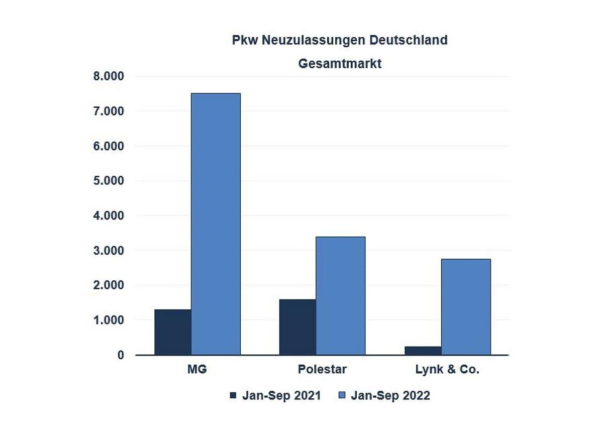 Enorme Veränderungen im deutschen Automobilmarkt: die Chance für Neueinsteiger?