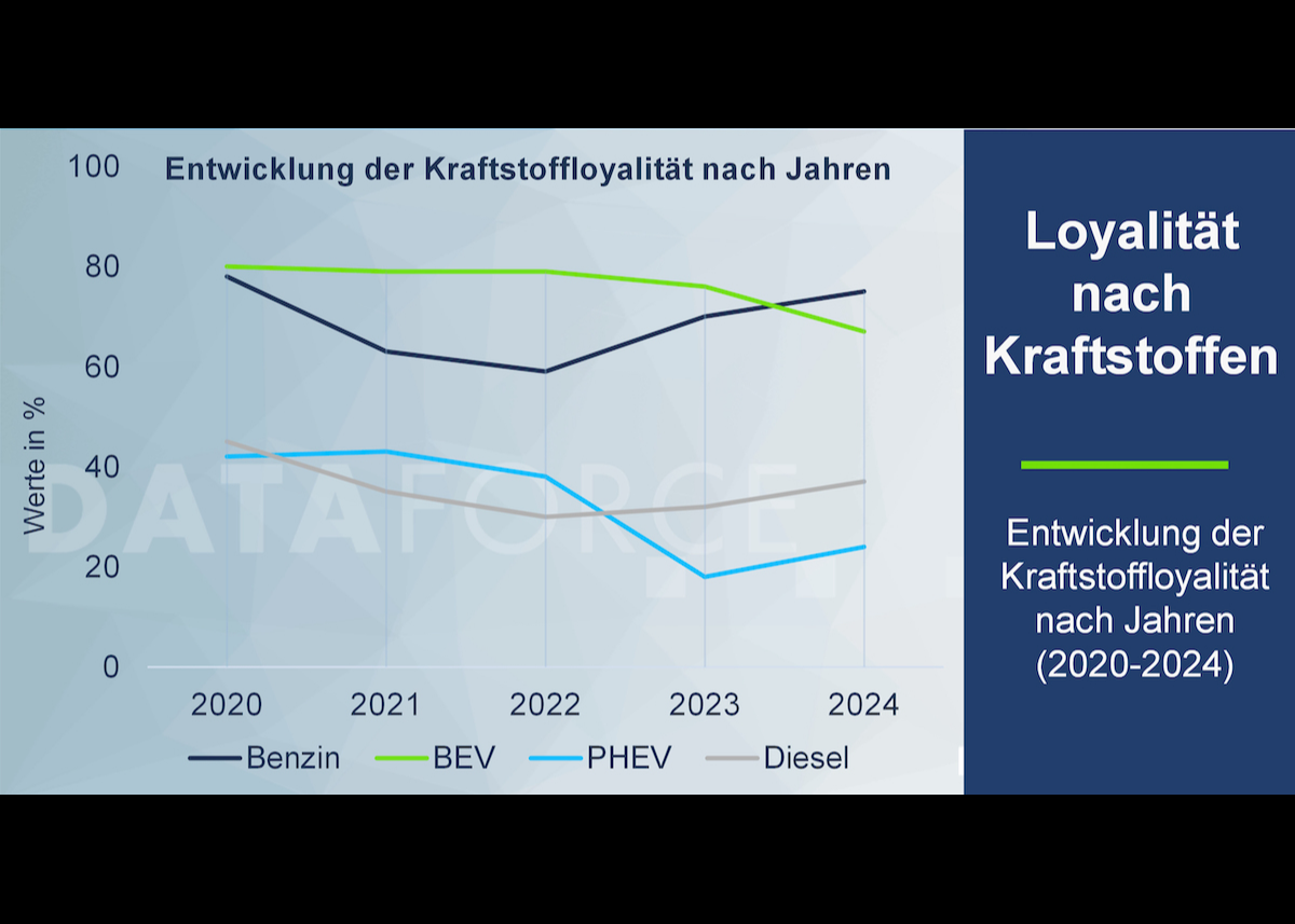 Privatmarkt unter Druck – Loyalität und Eroberung als Schlüssel zum Erfolg?