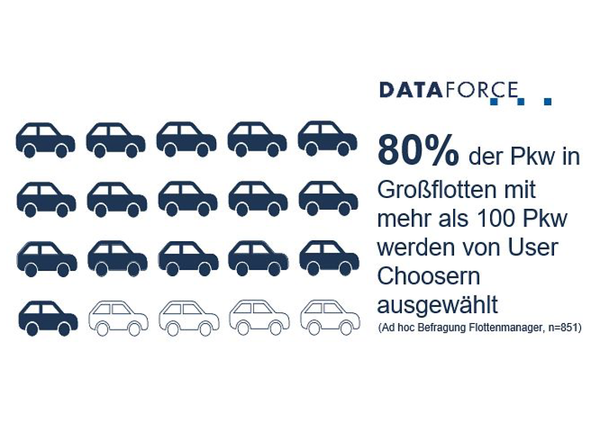 Die finale Kaufentscheidung fällt beim Händler