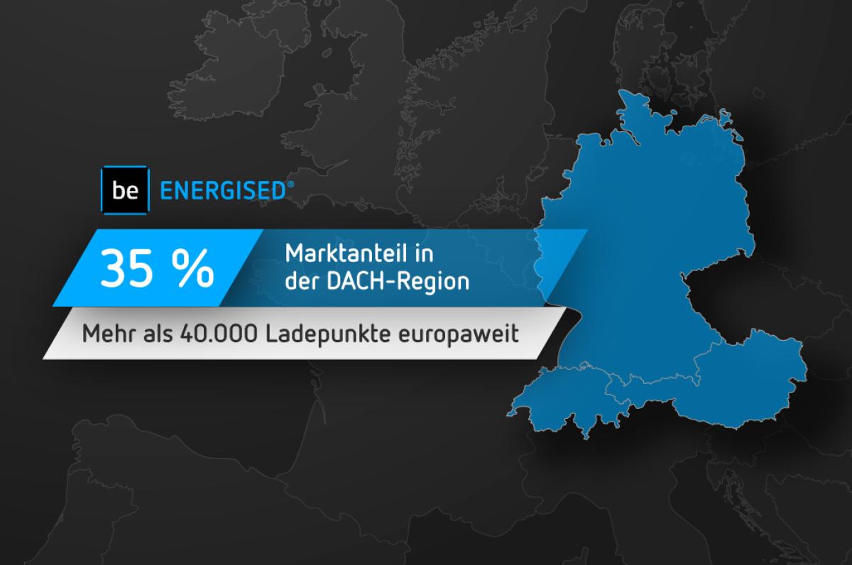 has·to·be gmbh mit rund 35 Prozent Marktanteil in der DACH-Region