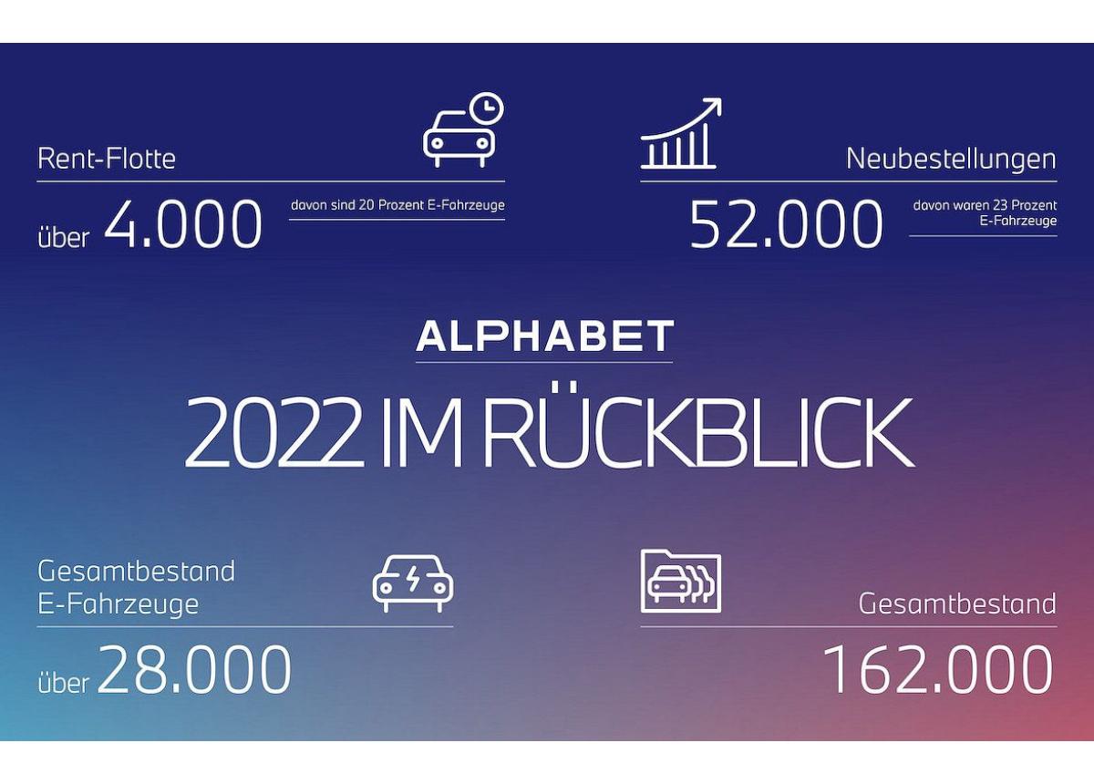 Alphabet Deutschland blickt auf ein dynamisches Jahr zurück