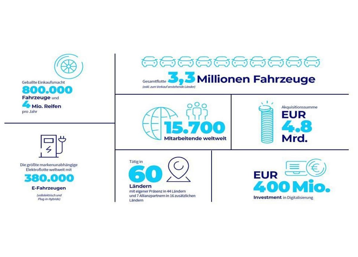 ALD Automotive meldet die erfolgreiche Übernahme von LeasePlan