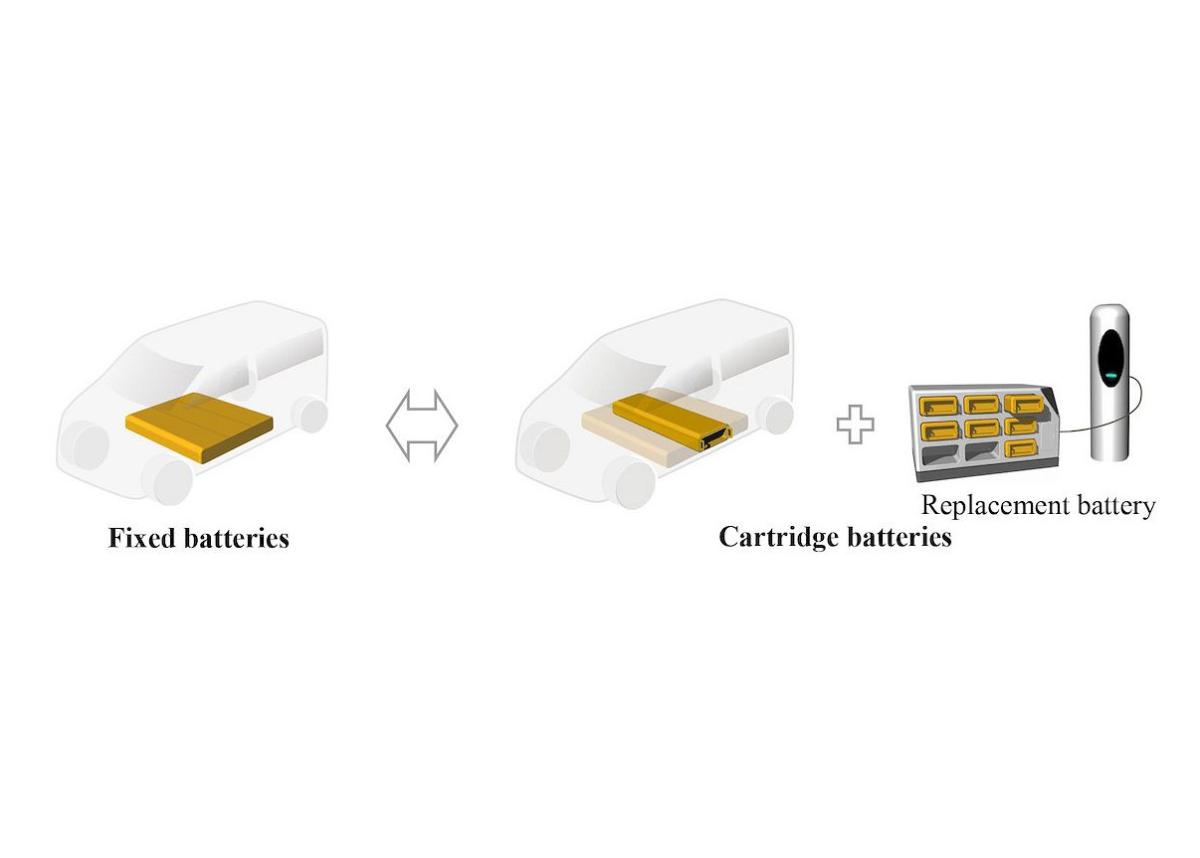 Austauschbare Batteriekassetten für elektrische Nutzfahrzeuge