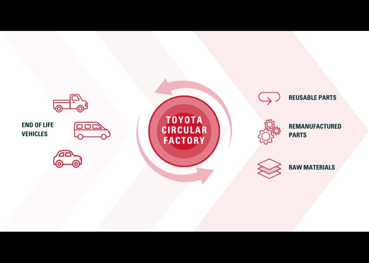 Neues Toyota Werk zur Verwertung von Altfahrzeugen geplant