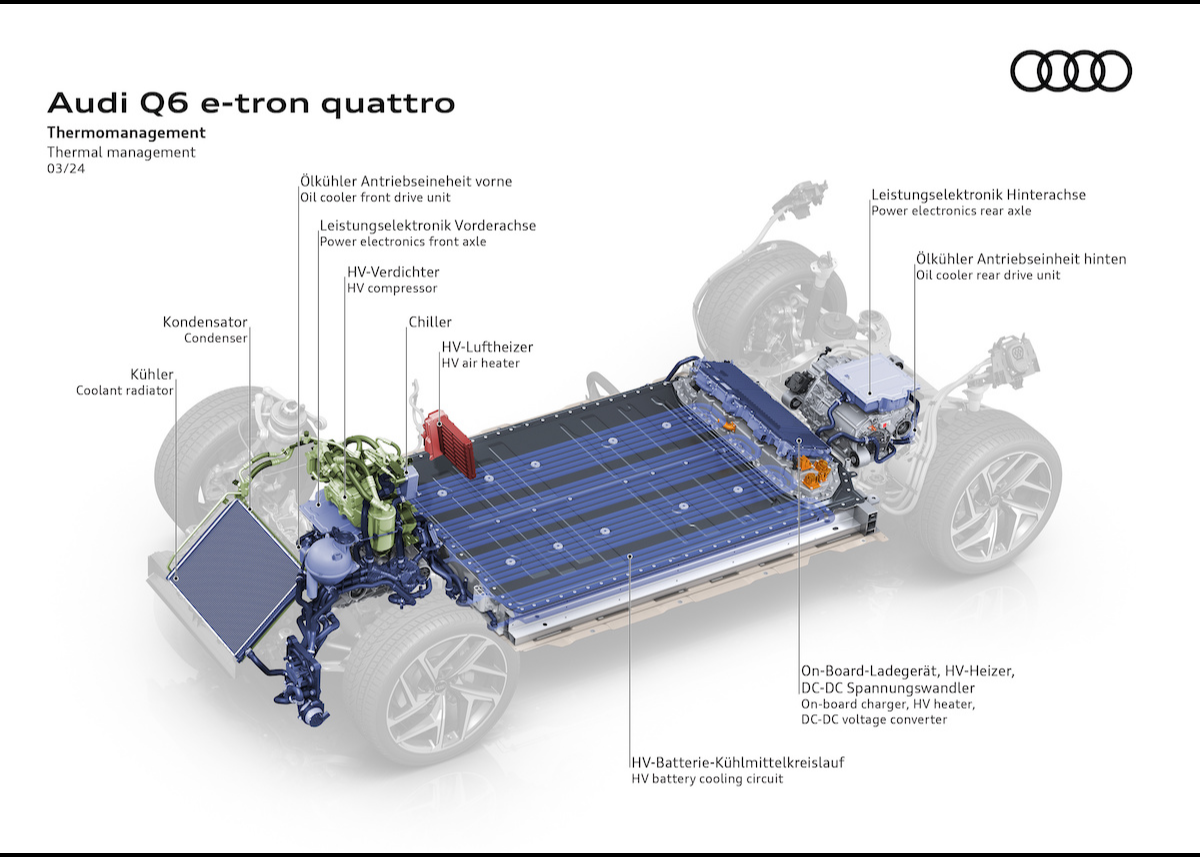 Premium Platform Electric (PPE): Technologiesprung für die nächste Generation vollelektrischer Premiummobilität von Audi