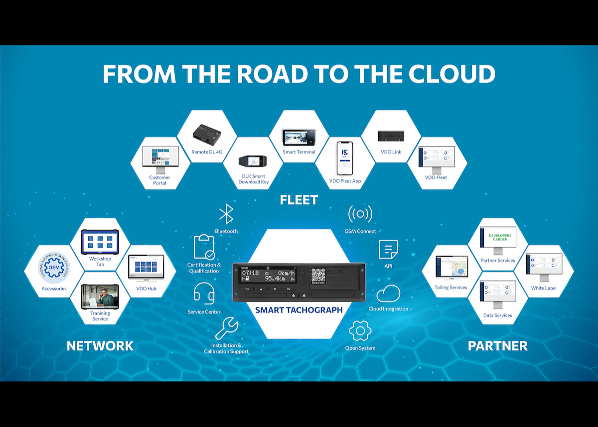Vom Tachographen zur digitalen Datenplattform für Services: AUMOVIO öffnet VDO Fleet für Partner und Drittanbieter