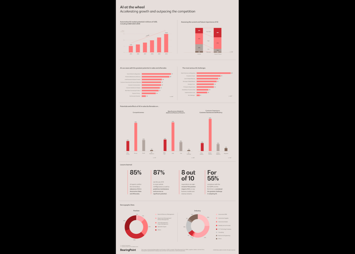 KI am Steuer: Wer jetzt nicht einsteigt, bleibt zurück