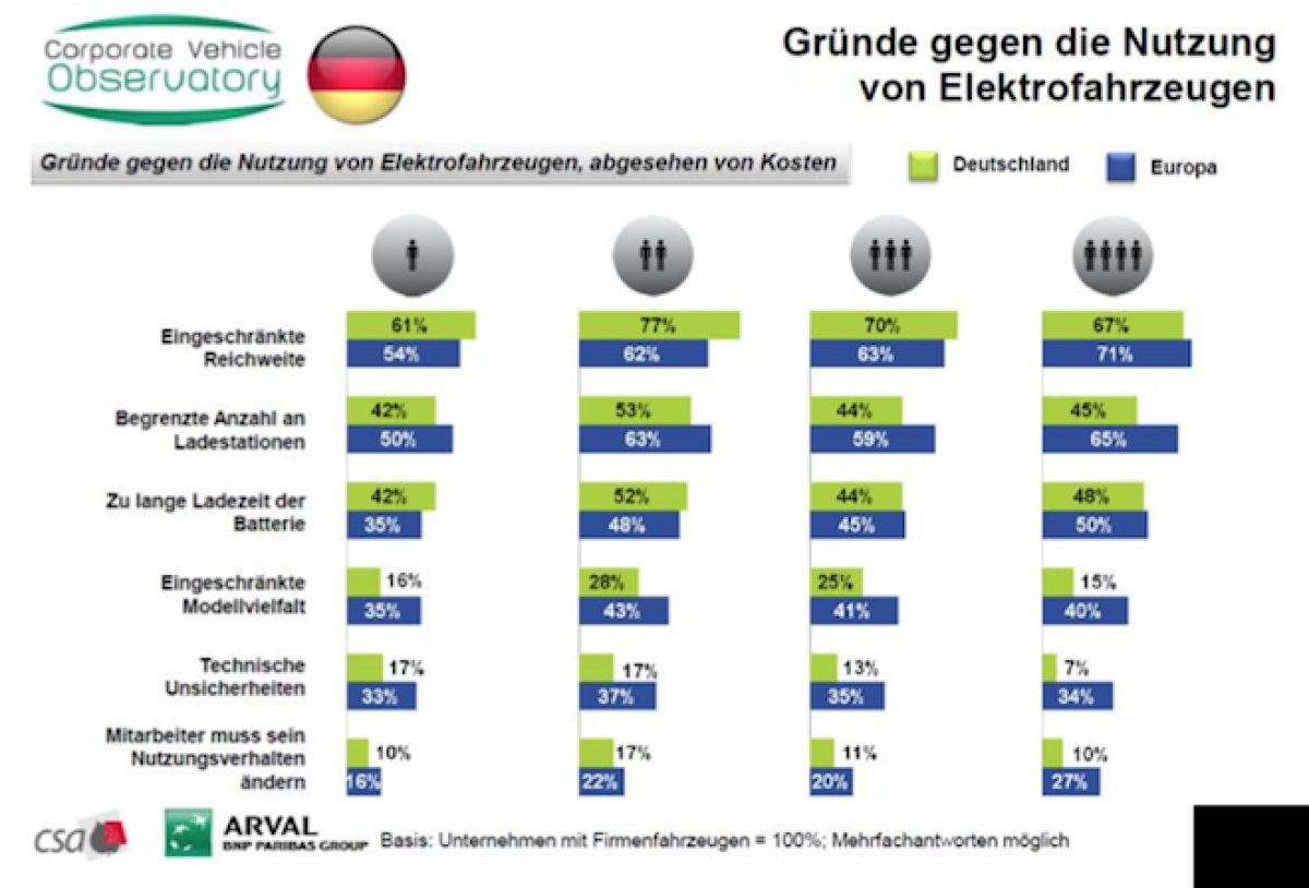 Schritt für Schritt zur grünen Flotte
