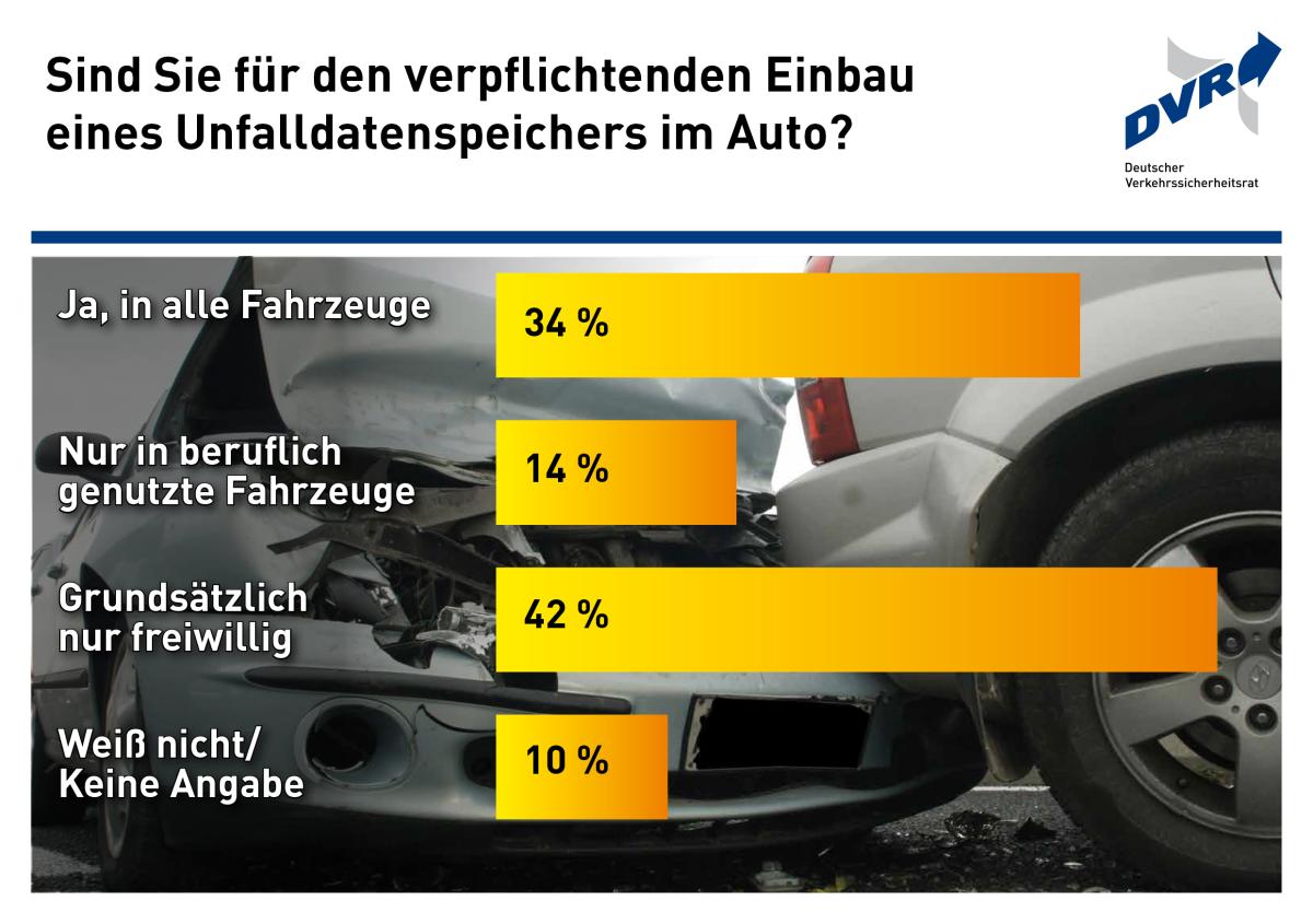 Black-Box für Auto?