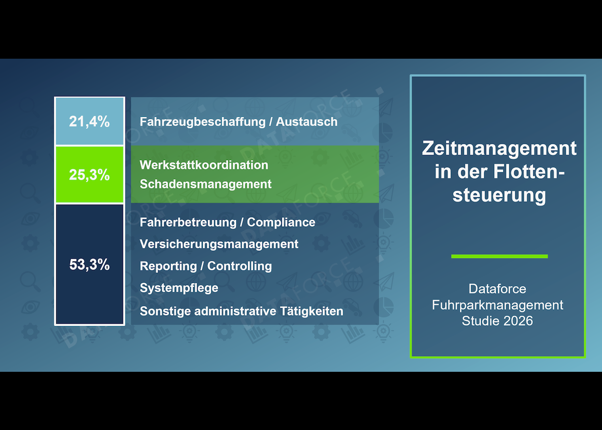 Fuhrparkmanagement Studie 2026: Mehr Komplexität, klare Prioritäten, neue Technologien