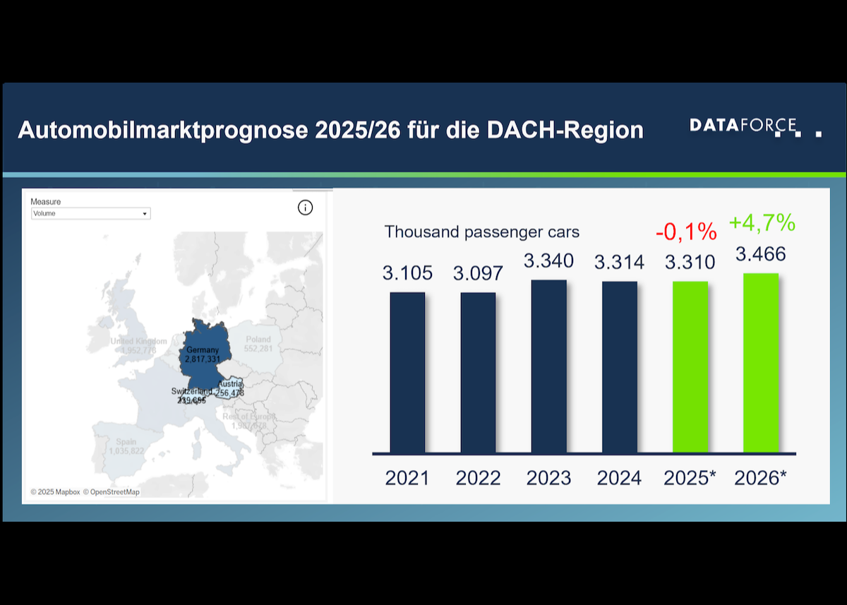 Automobilmarktprognose 2025/26 für Deutschland, Österreich Schweiz