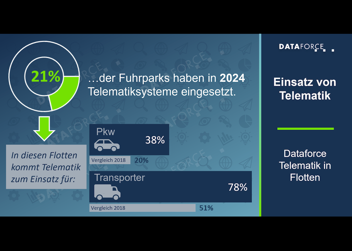 Digitale Lösungen im Fuhrparkmanagement: Telematik und CO₂-Aufzeichnung in Flotten