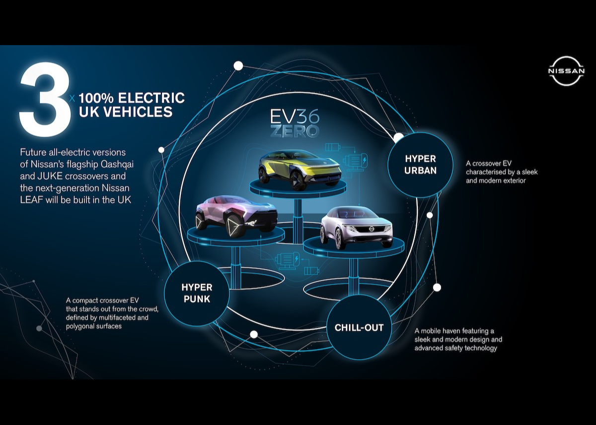 Nissan beschleunigt Weg in die Elektromobilität mit vollelektrischem Trio