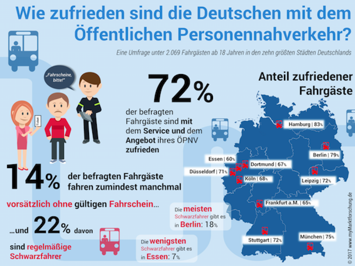 Einer für alle?