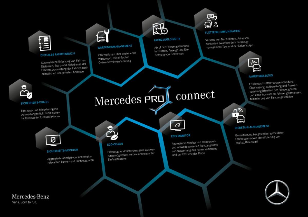 Mercedes PRO: Neue Dienstleistungsangebote von Mercedes-Benz Vans