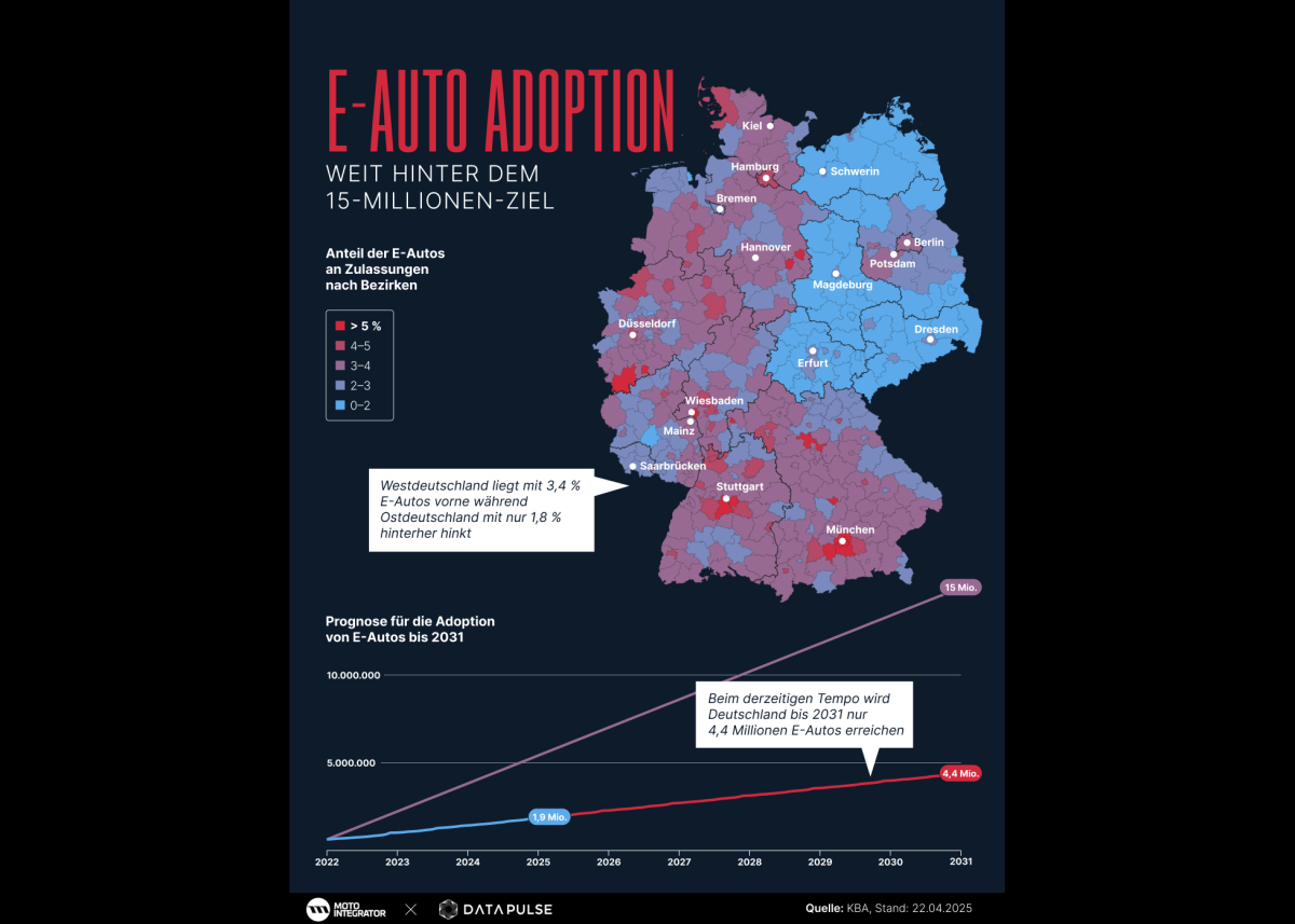 Mobilitätswende auf der Kippe: Was bleibt vom E-Auto-Versprechen?