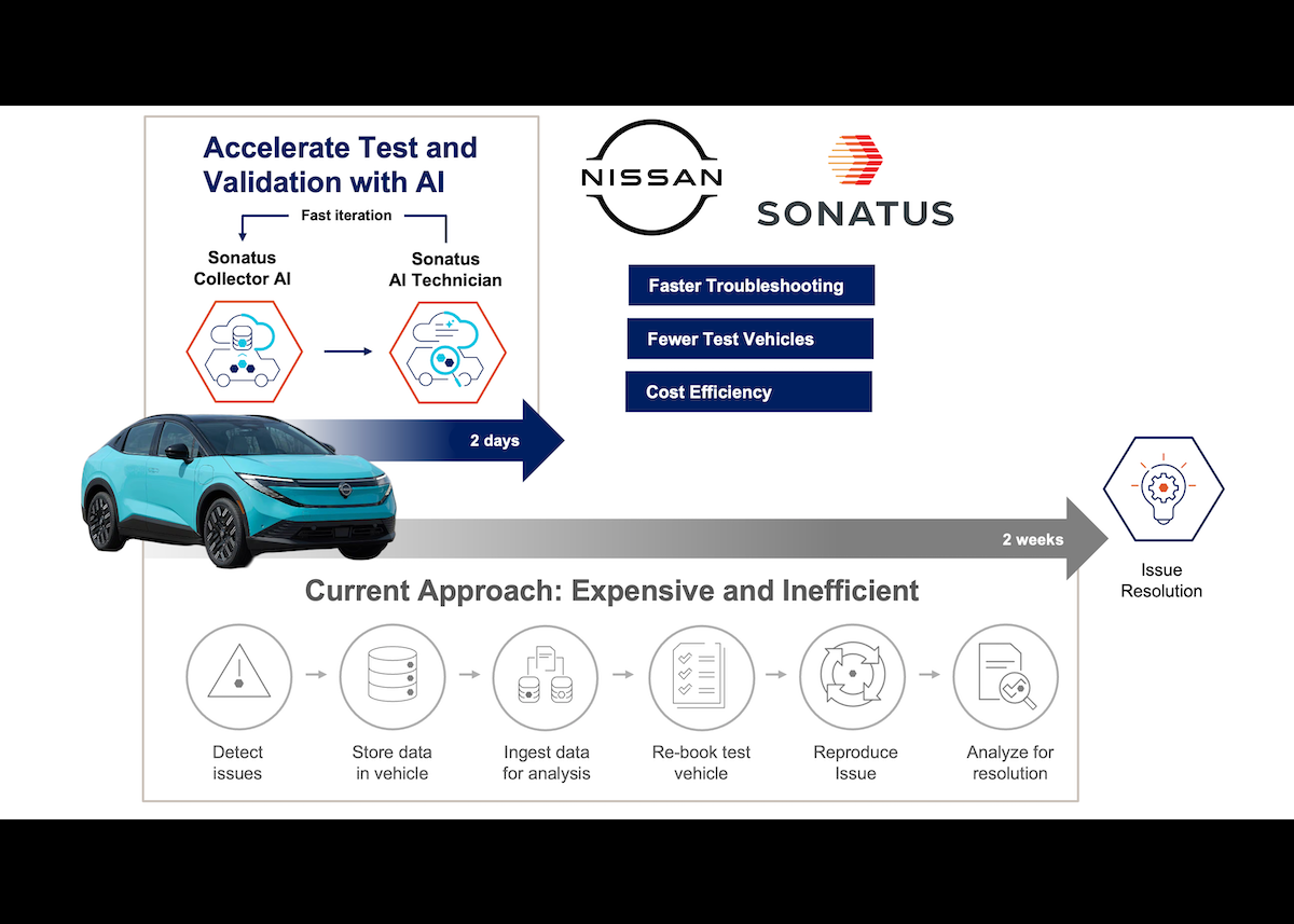 Effizientere Fahrzeugentwicklung: Nissan Technical Centre Europe vereinbart KI-Partnerschaft mit Sonatus
