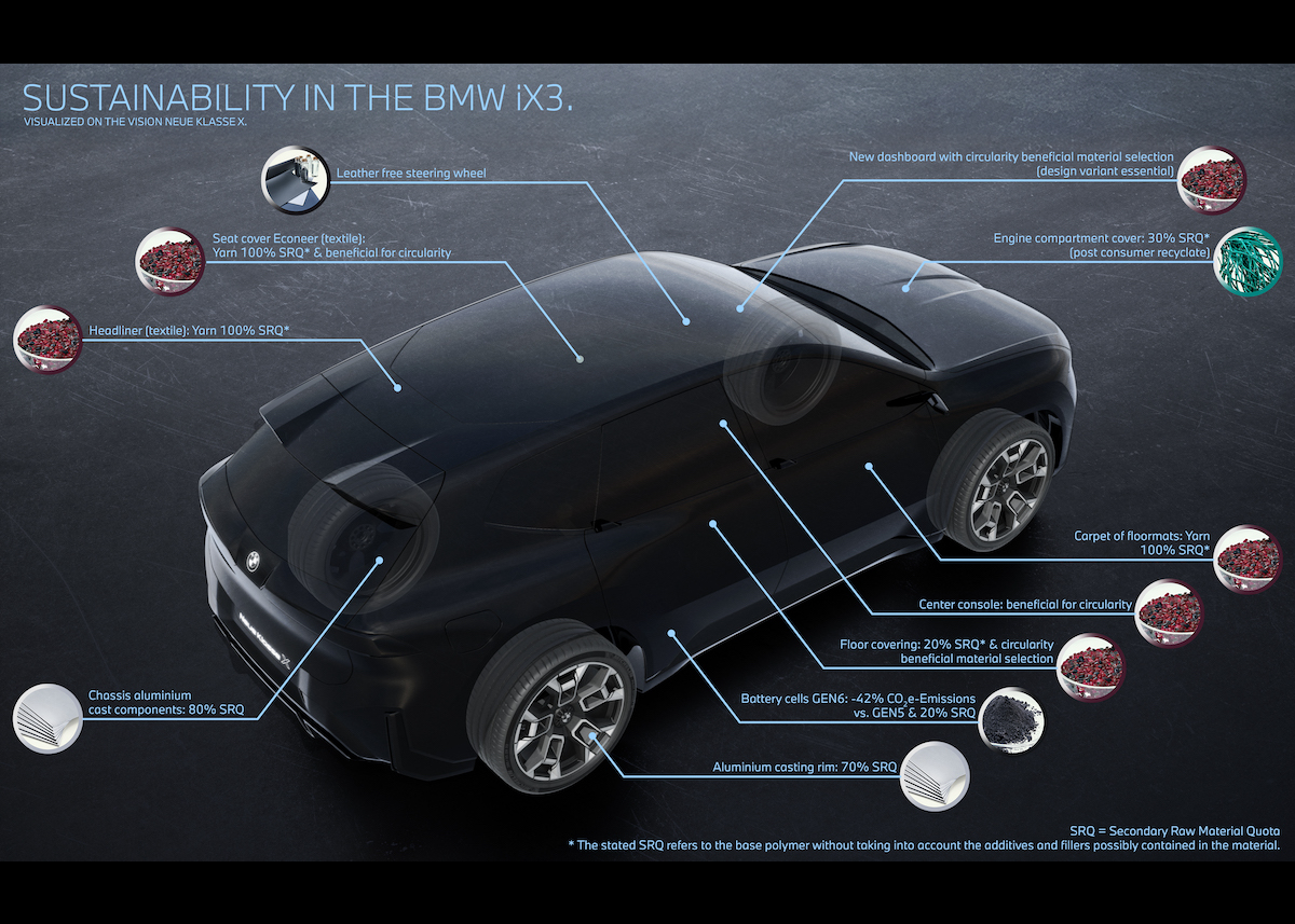 Von der Vision zur Realität: der neue BMW iX3 - das erste Modell der Neuen Klasse