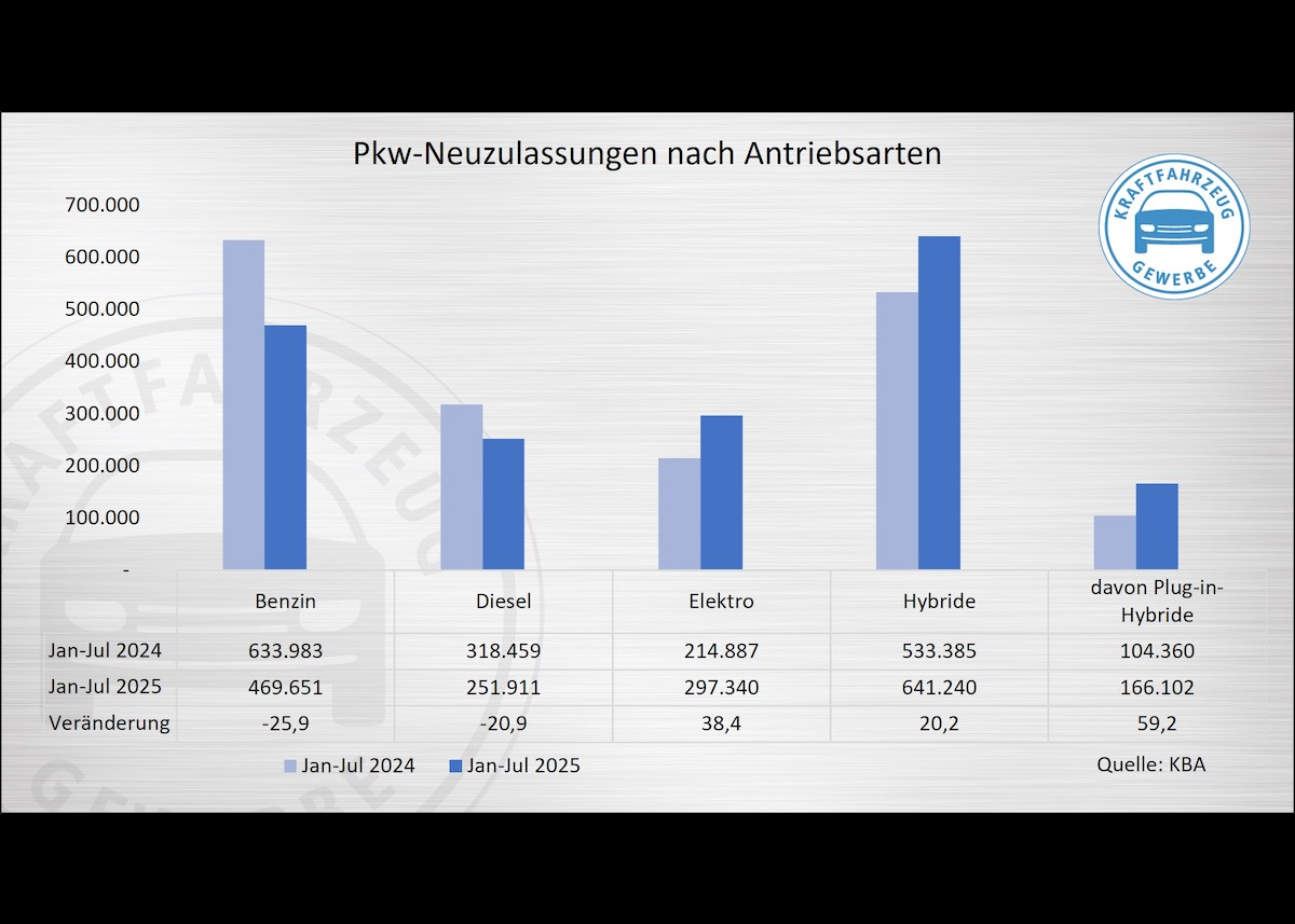 E-Mobilität: Das Marktpotenzial mit Anreizen ausschöpfen