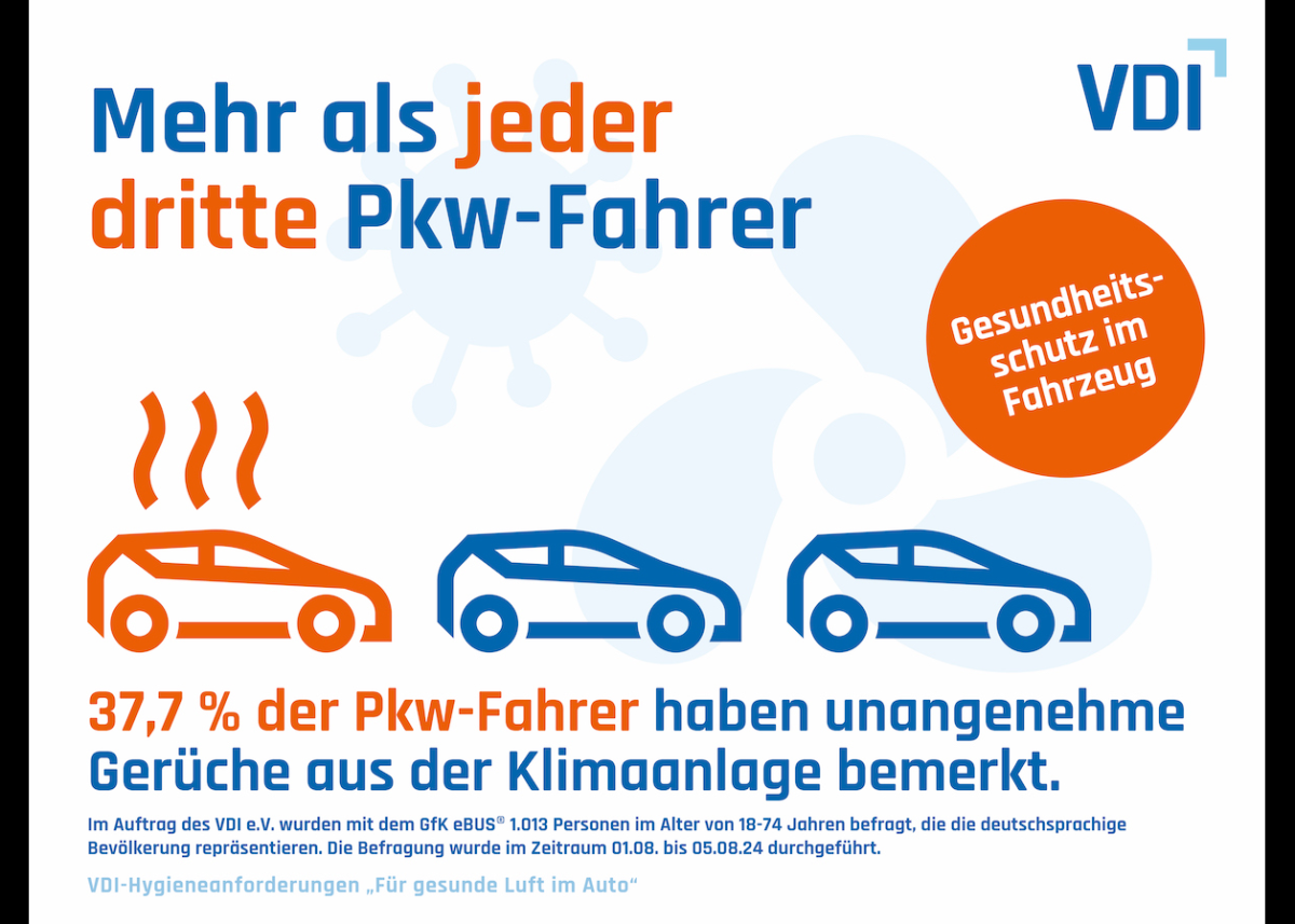 Gerüche aus Auto-Klimaanlagen – den Deutschen stinkt‘s. Repräsentative Umfrage des VDI zur Automechanika