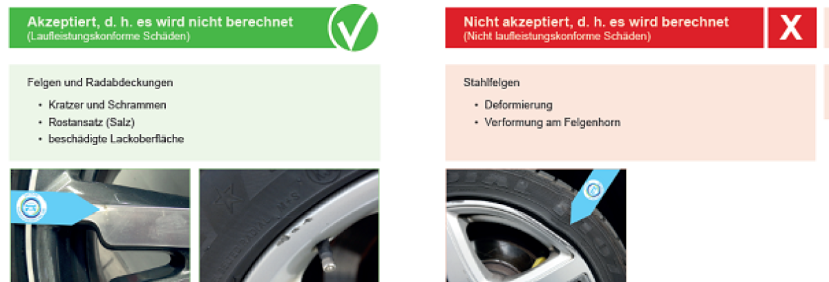 15 Jahre „Faire Fahrzeugbewertung VMF®“