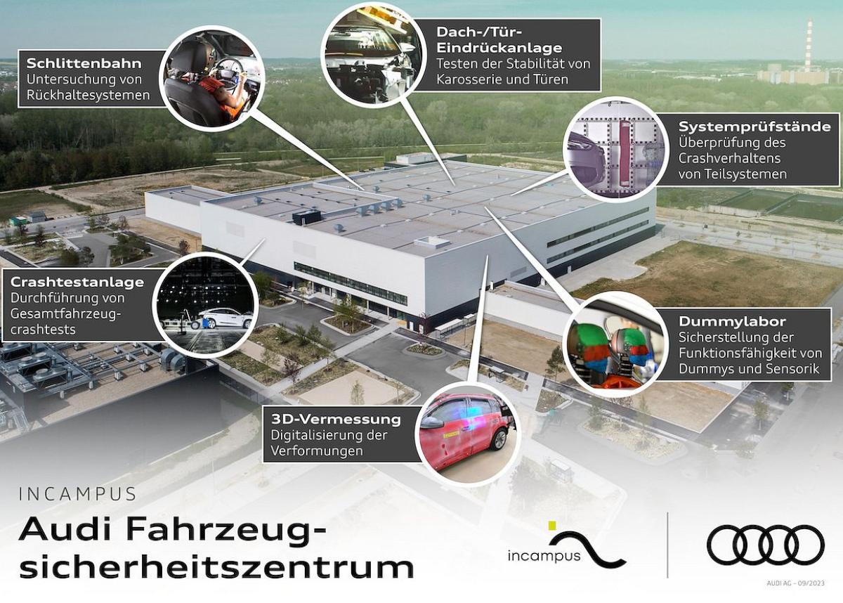 Audi eröffnet neues Fahrzeugsicherheitszentrum