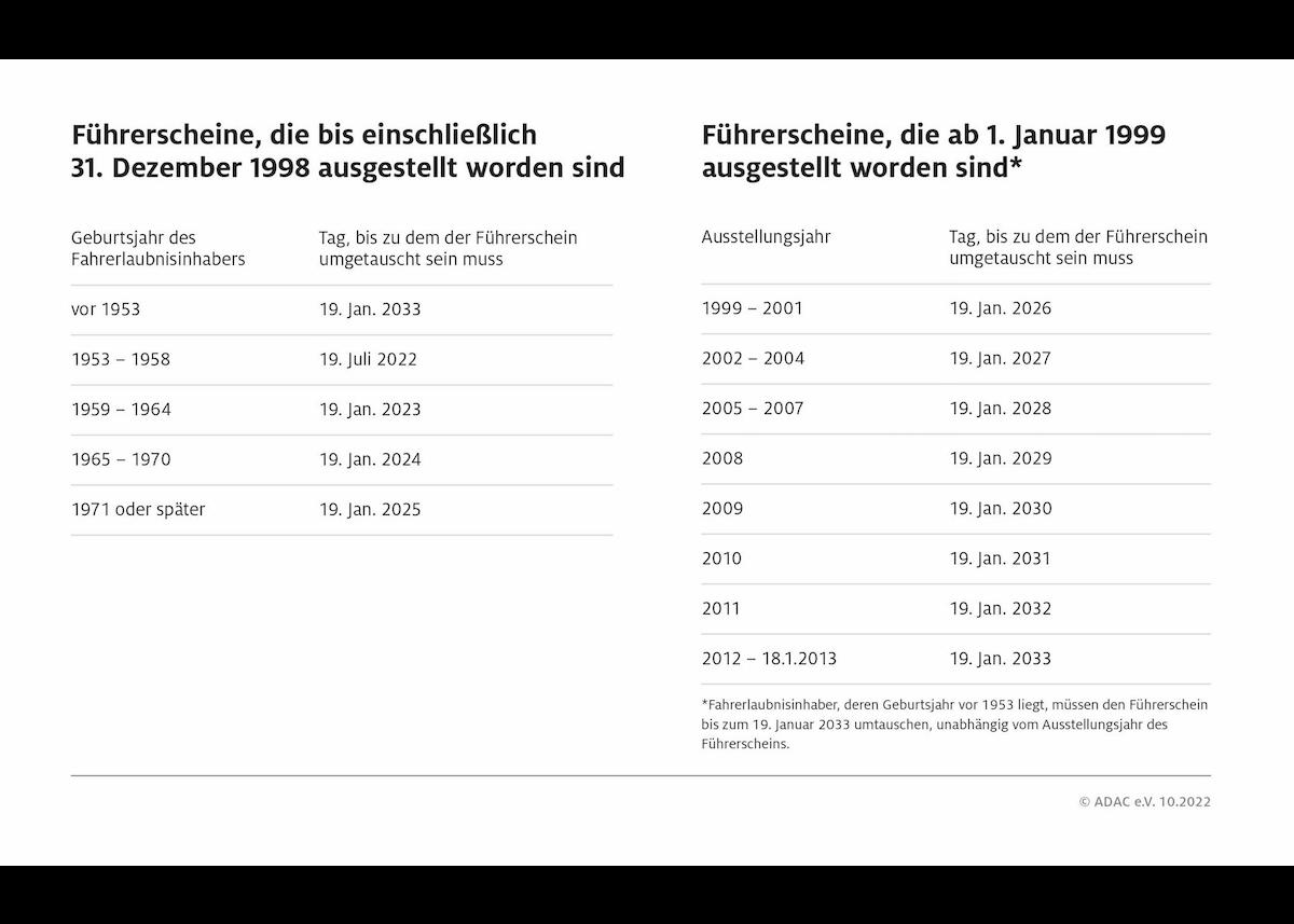 Fast alle Papierführerscheine werden umgetauscht: Umtausch der Jahrgänge ab 1971 mit Frist bis zum 19. Januar 2025