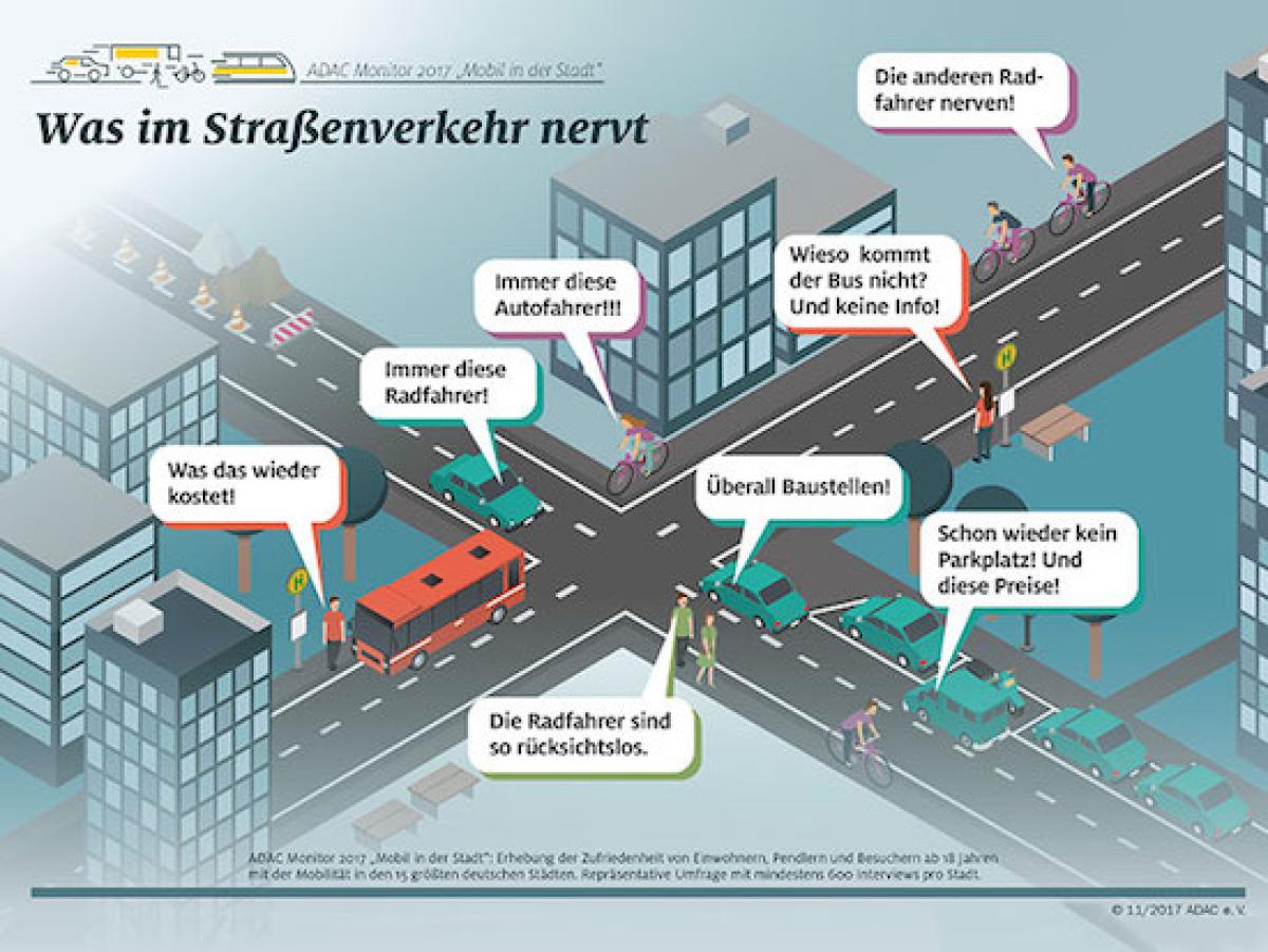 Studie: Mobil in der Stadt