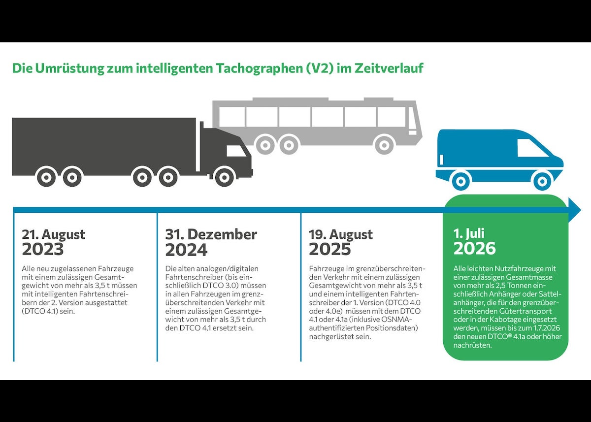 Neue EU-Vorgabe für leichte Nutzfahrzeuge: Tachographenpflicht ab 1. Juli 2026 auch für Transporter im grenzüberschreitenden Verkehr