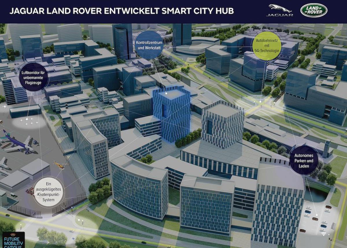 Smart City Hub