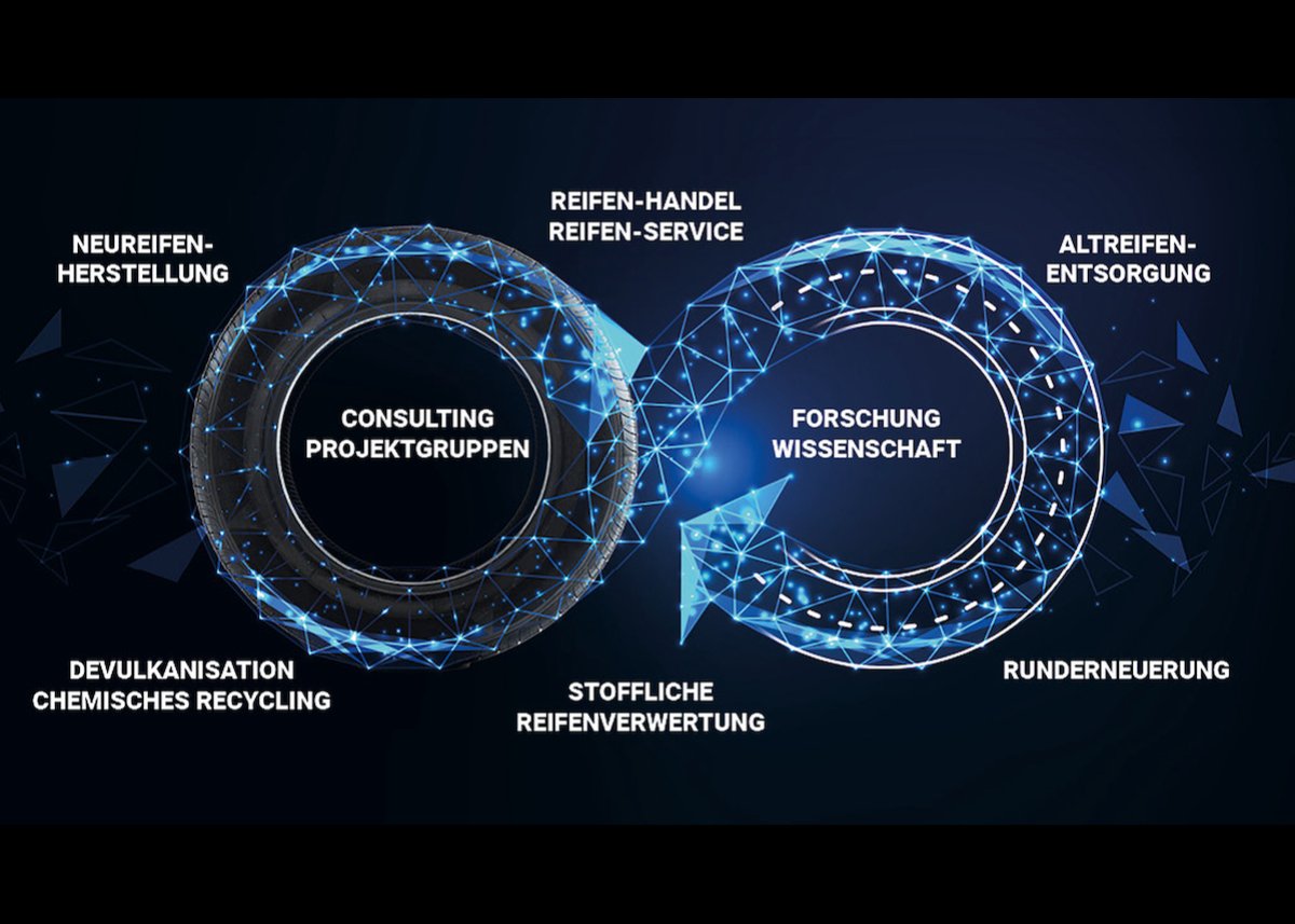 AZuR startet in die nächste Phase: Gemeinsam engagiert für eine zukunftsfähige Reifen-Kreislaufwirtschaft in Europa