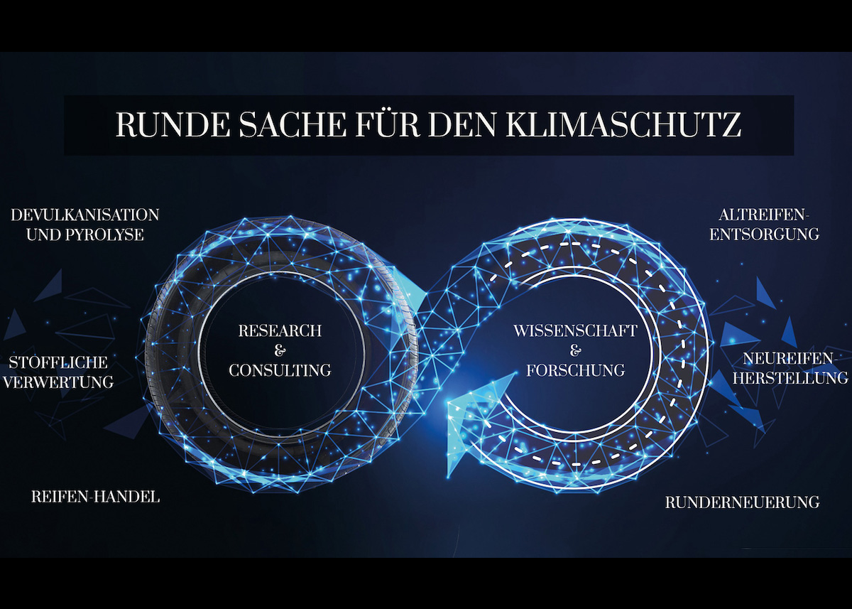 Allianz Zukunft Reifen bei „Woche der Umwelt“ in Berlin: Bundespräsident und DBU laden zur Innovationsschau ein