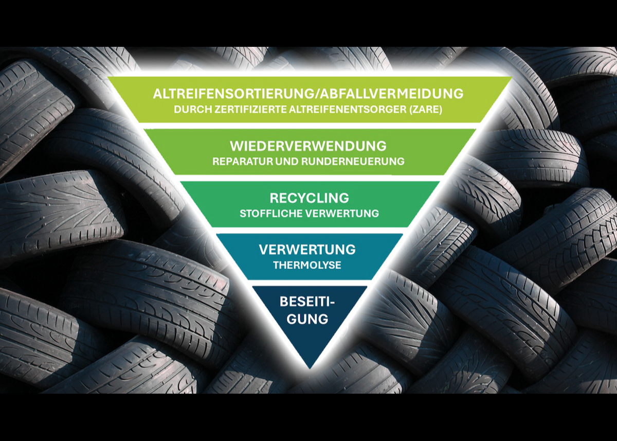 AZuR begrüßt neue EU-Verordnung: Exportstopp für Altreifen schafft Chancen für das Reifen-Recycling in Europa