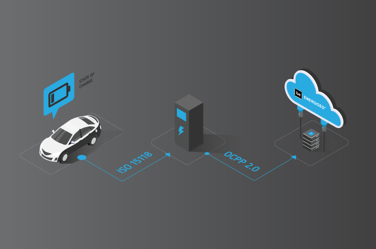 Ladepunkt-Protokoll OCPP 2.0.1 implementiert