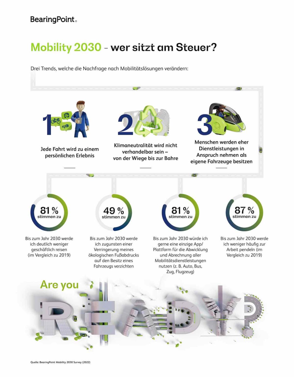 Neue Mobilitätsanbieter verändern die Wettbewerbslandschaft