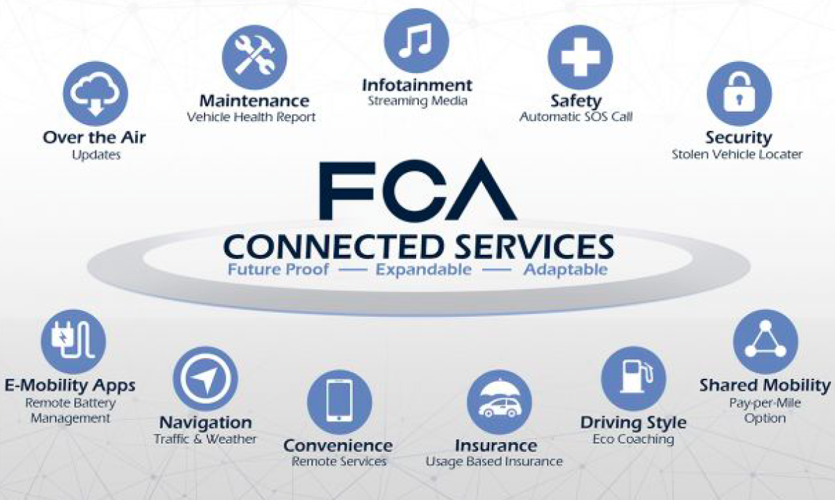 FCA-Fahrzeuge mit neuer Konnektivitätsplattform