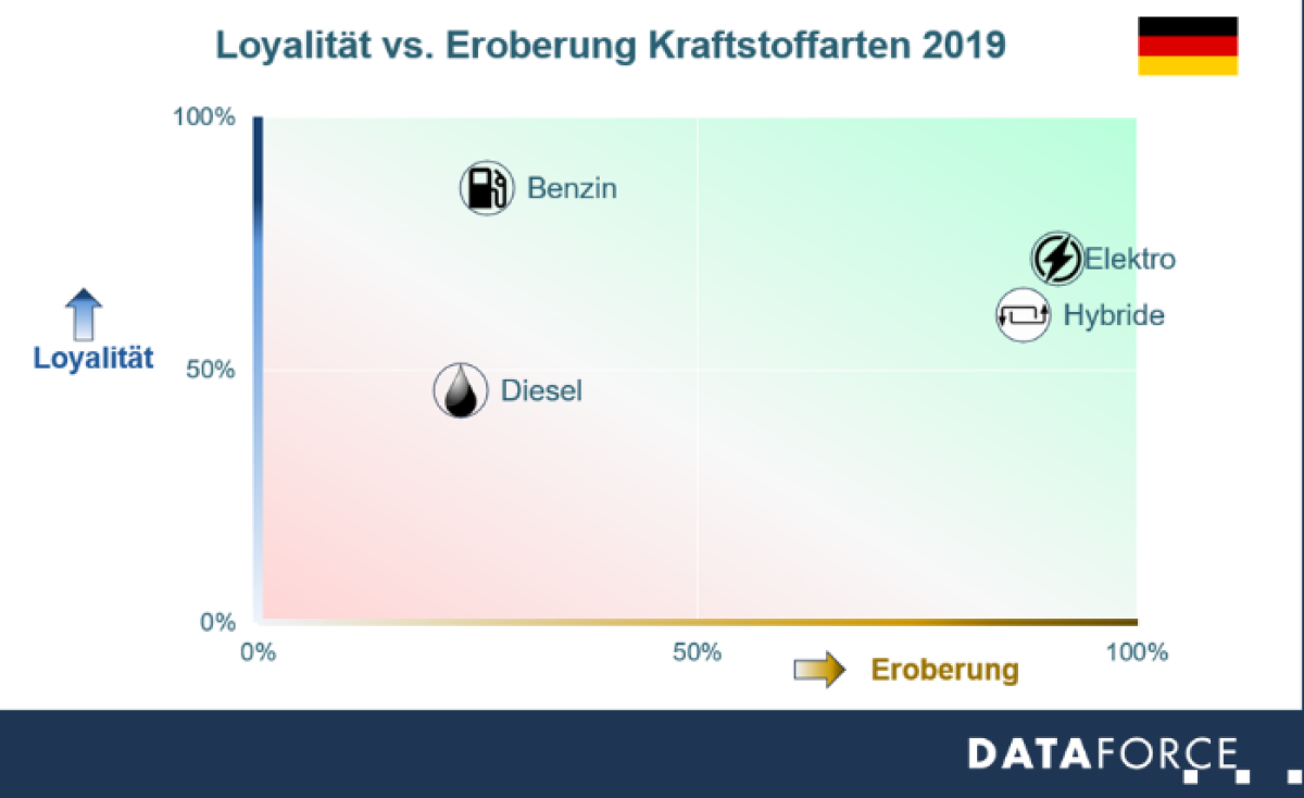 Einmal Elektro, immer Elektro?