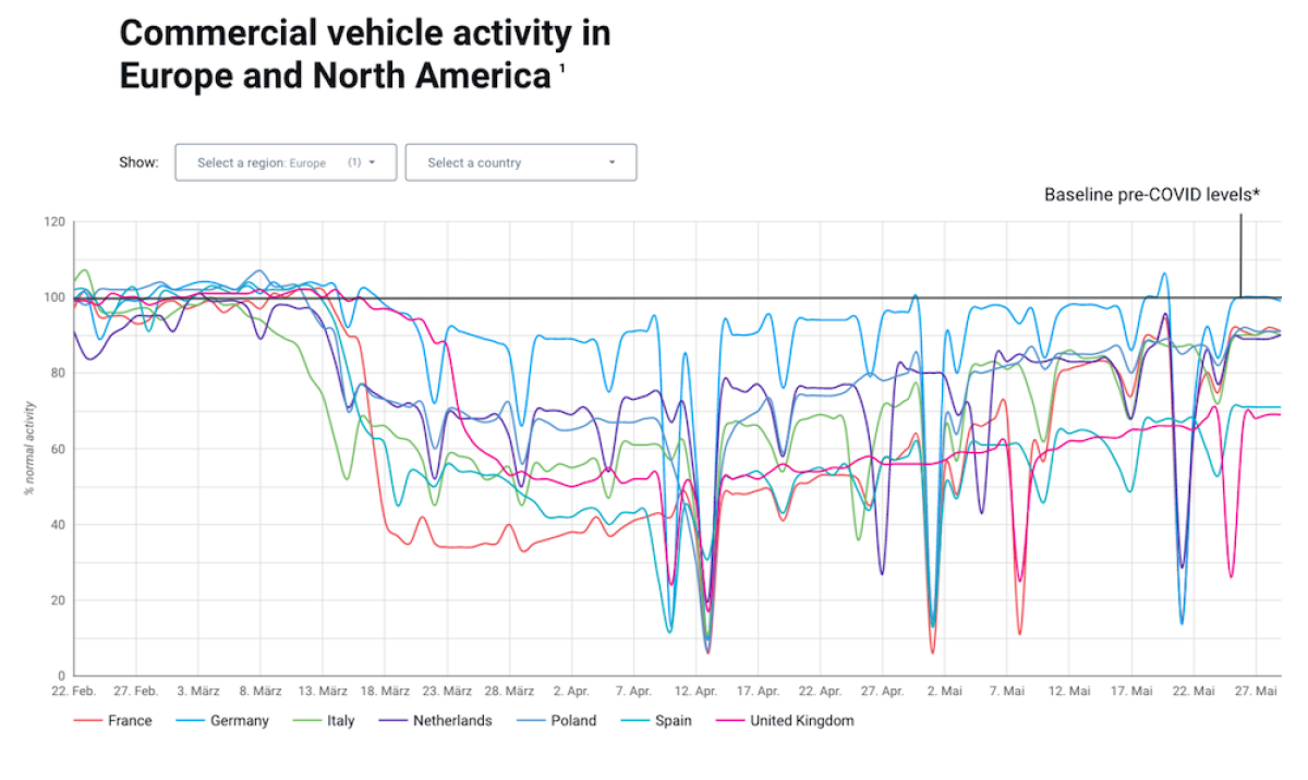 Geotab und Webfleet Solutions starten Dashboard