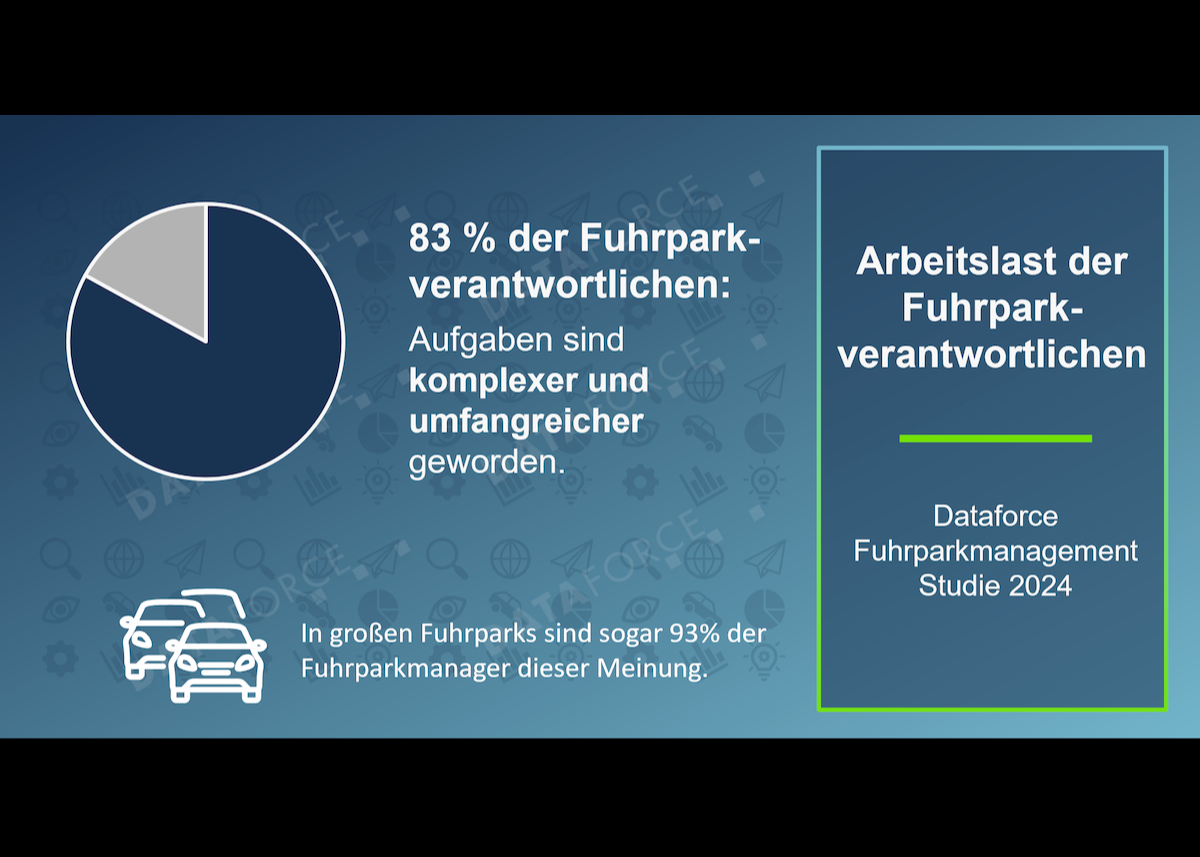 Fuhrparkmanagement Studie 2024: Die Aufgaben werden immer schwieriger